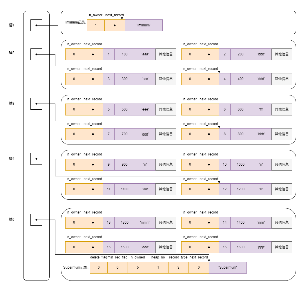 MySQL-page-data-01.drawio