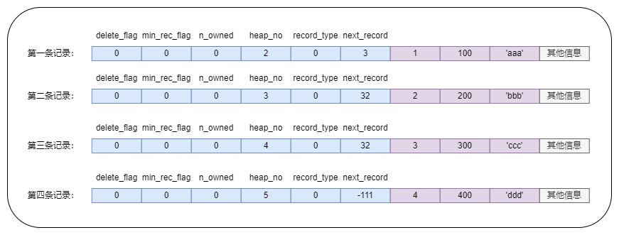 mysql-UserRecord-save-struct00.drawio
