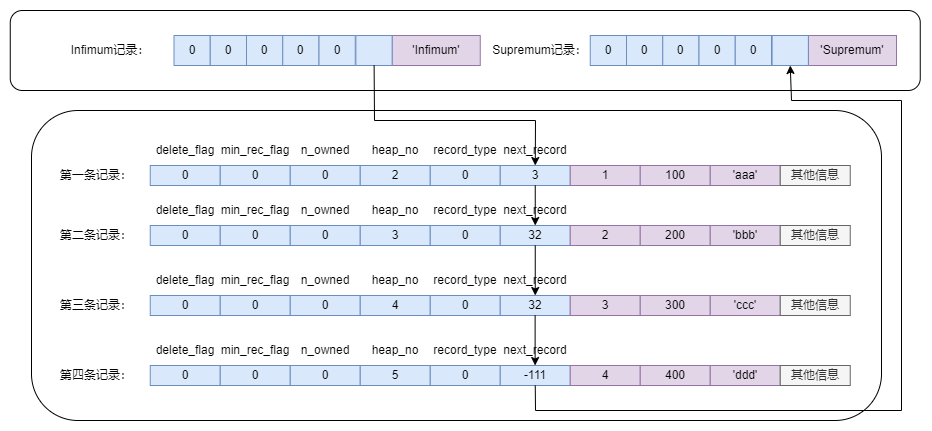 mysql-UserRecord-save-struct01.drawio