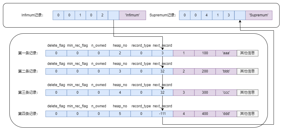 mysql-UserRecord-save-struct02.drawio (1)