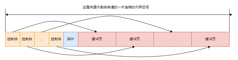 mysql-buffer-pool-struct00.drawio-1677898508194