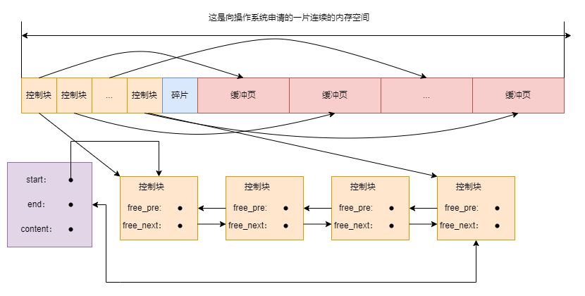 mysql-buffer-pool-struct01.drawio-1677898503461