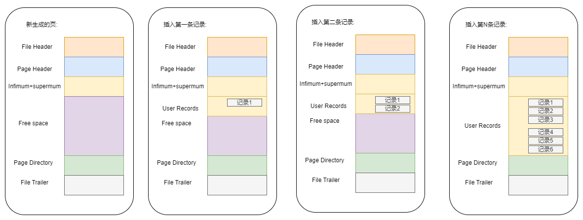 mysql-data-page-save.drawio