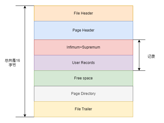 mysql-data-page.drawio