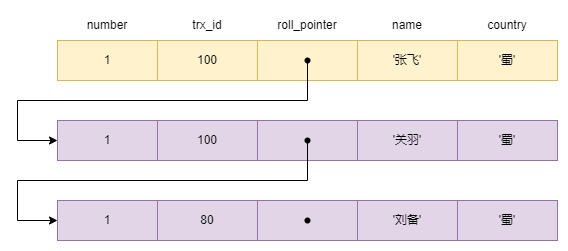 mysql-mvcc-note02.drawio