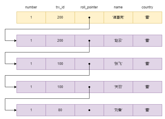 mysql-mvcc-note03.drawio
