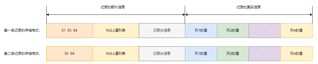 mysql-row-data.drawio