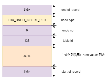 mysql-undo-insert01.drawio
