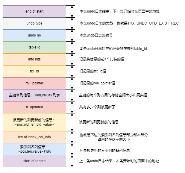 mysql-undo-update01.drawio