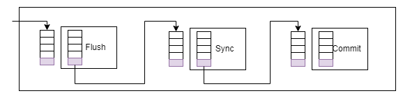 InnoDB-transaction-note-002.drawio