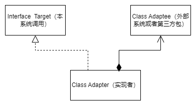 design-adaptee-001.drawio