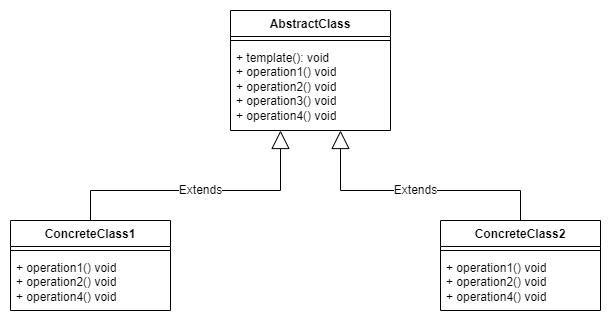 design-template.drawio