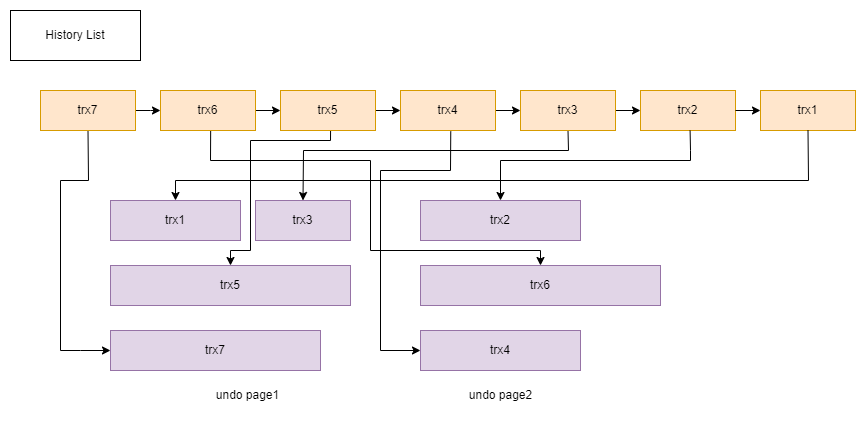 innodb-purge-note-001.drawio