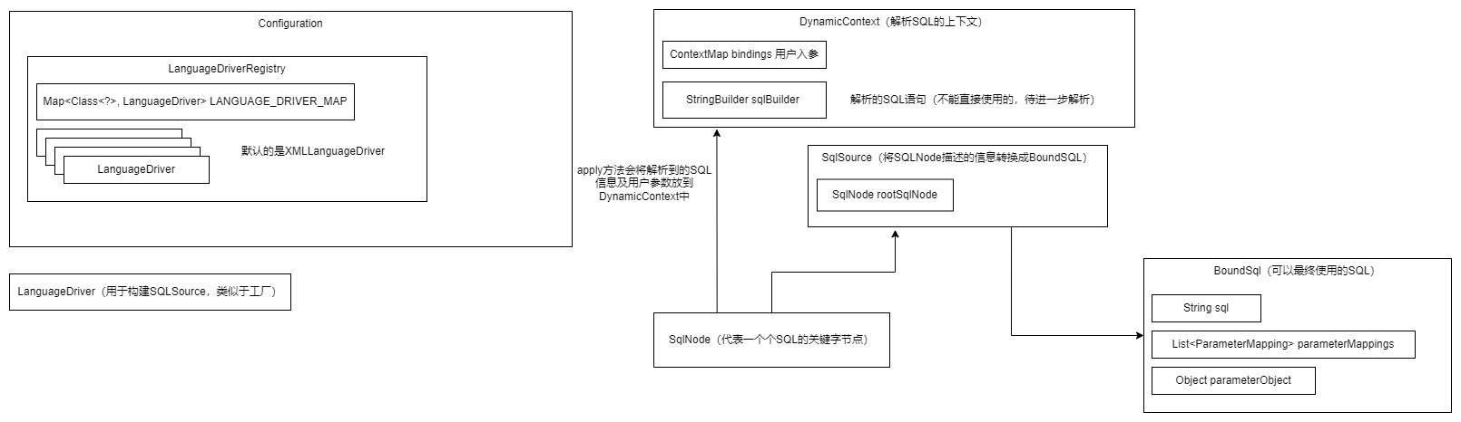 mybatis-sql-note-001.drawio