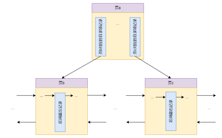 mysql-cost-note-002.drawio