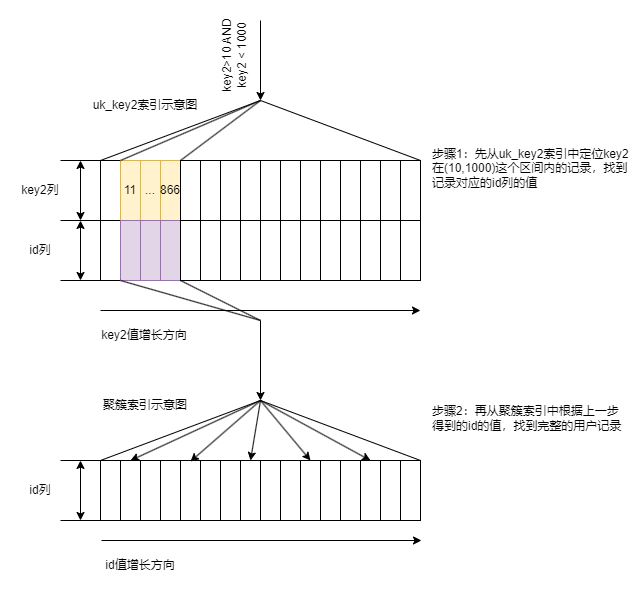 mysql-cost-note-003.drawio