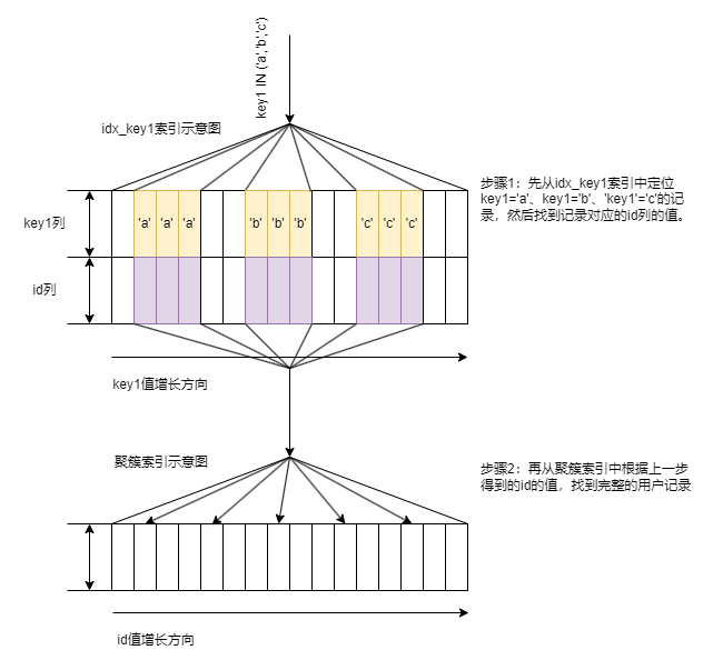 mysql-cost-note-004.drawio