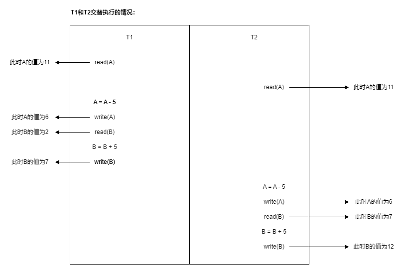 mysql-isolate-note-001.drawio