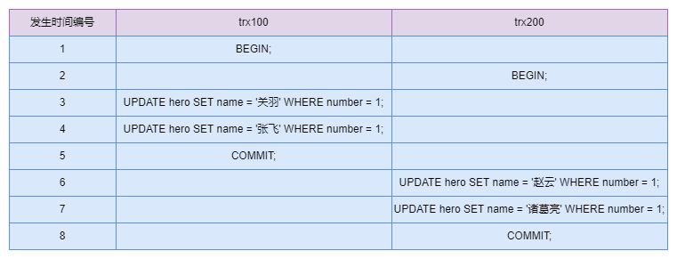 mysql-isolate-note-002.drawio
