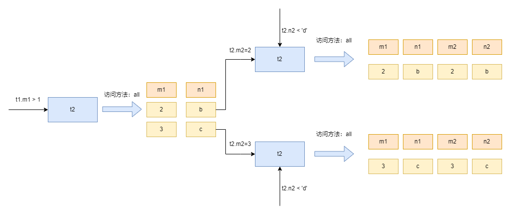 mysql-join-note-001.drawio