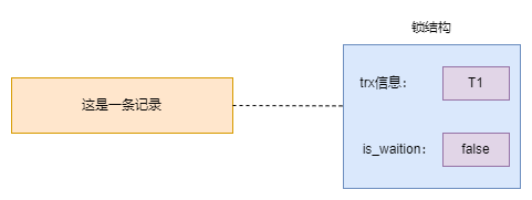 mysql-lock-note-002.drawio