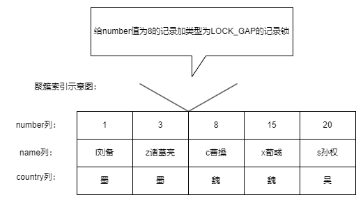 mysql-lock-note-004.drawio