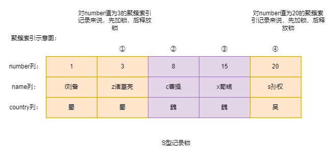 mysql-lock-note-006.drawio