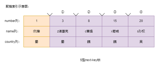 mysql-lock-note-007.drawio
