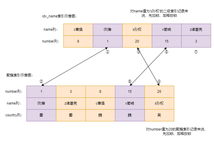 mysql-lock-note-008.drawio