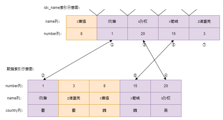 mysql-lock-note-009.drawio