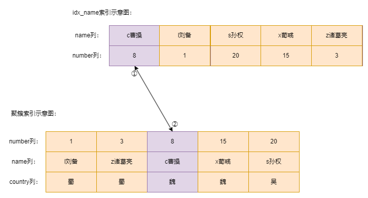 mysql-lock-note-010.drawio