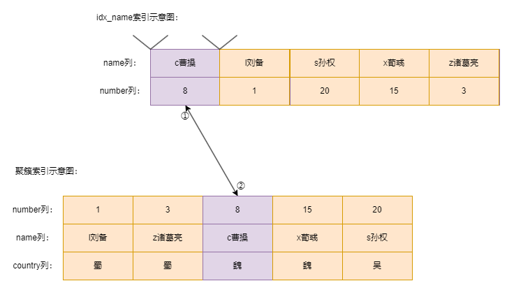 mysql-lock-note-011.drawio