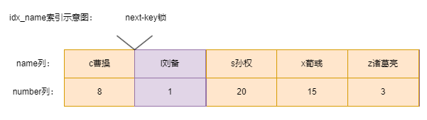 mysql-lock-note-012.drawio