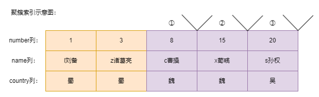 mysql-lock-note-013.drawio