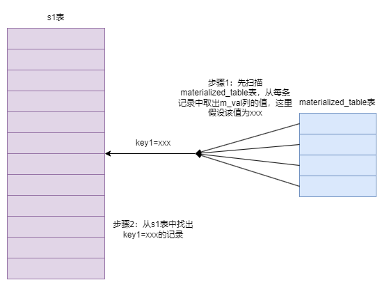 mysql-sub-query-note-002.drawio