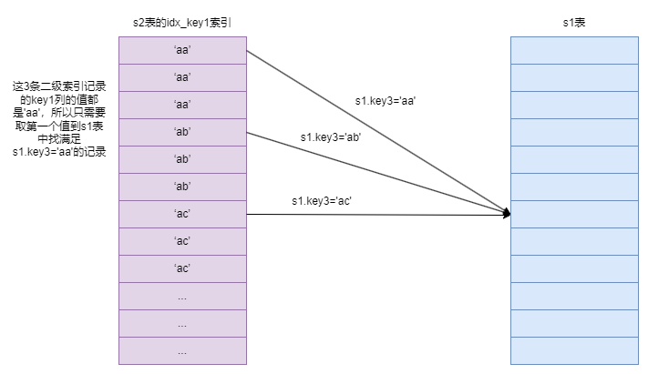 mysql-sub-query-note-003.drawio