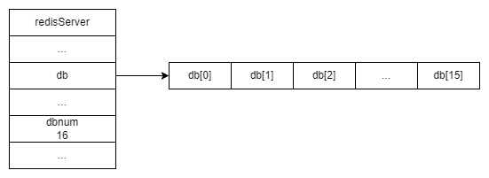 redis-database-note-001.drawio