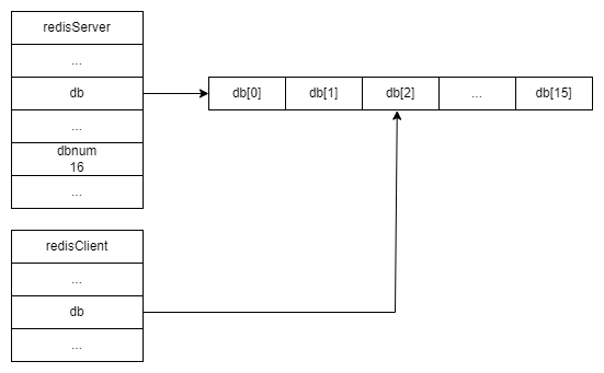 redis-database-note-002.drawio