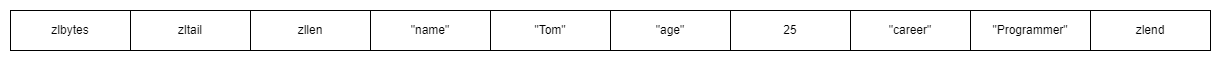 redis-object-set-note-001.drawio