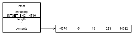 redis-struct-set-note-001.drawio