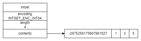 redis-struct-set-note-002.drawio