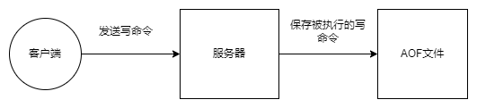 redis-aof-note-001.drawio