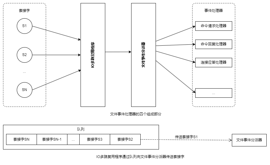 redis-event-note-001.drawio