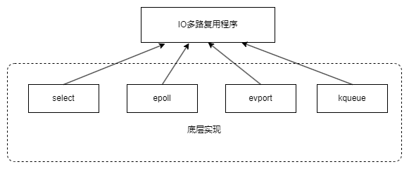 redis-event-note-002.drawio