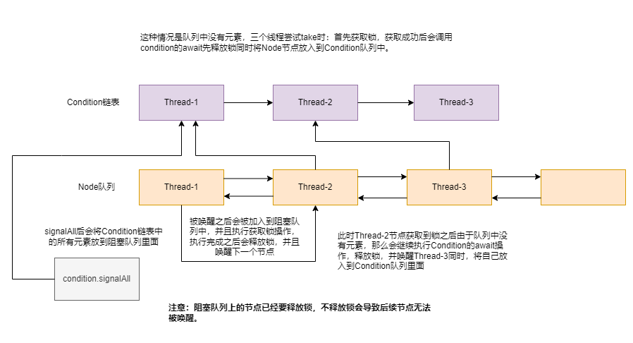 AQS-BlockingQueue-note1.drawio