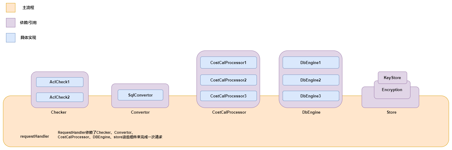design-pattern.drawio